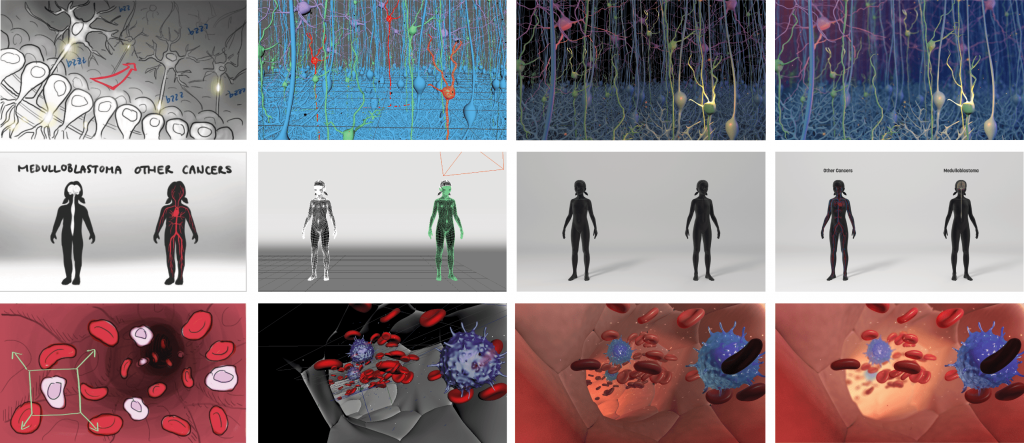 Animation 3D Process by Avesta Rastan. animated info grapy for cancers cell.  