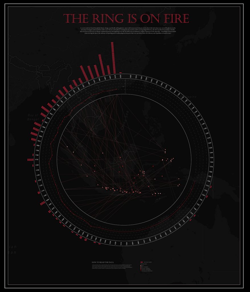 Circuluar data visualization image with lines of red in the center conveying information. Text at the top says "The Ring is on Fire"